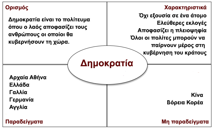 πίνακας